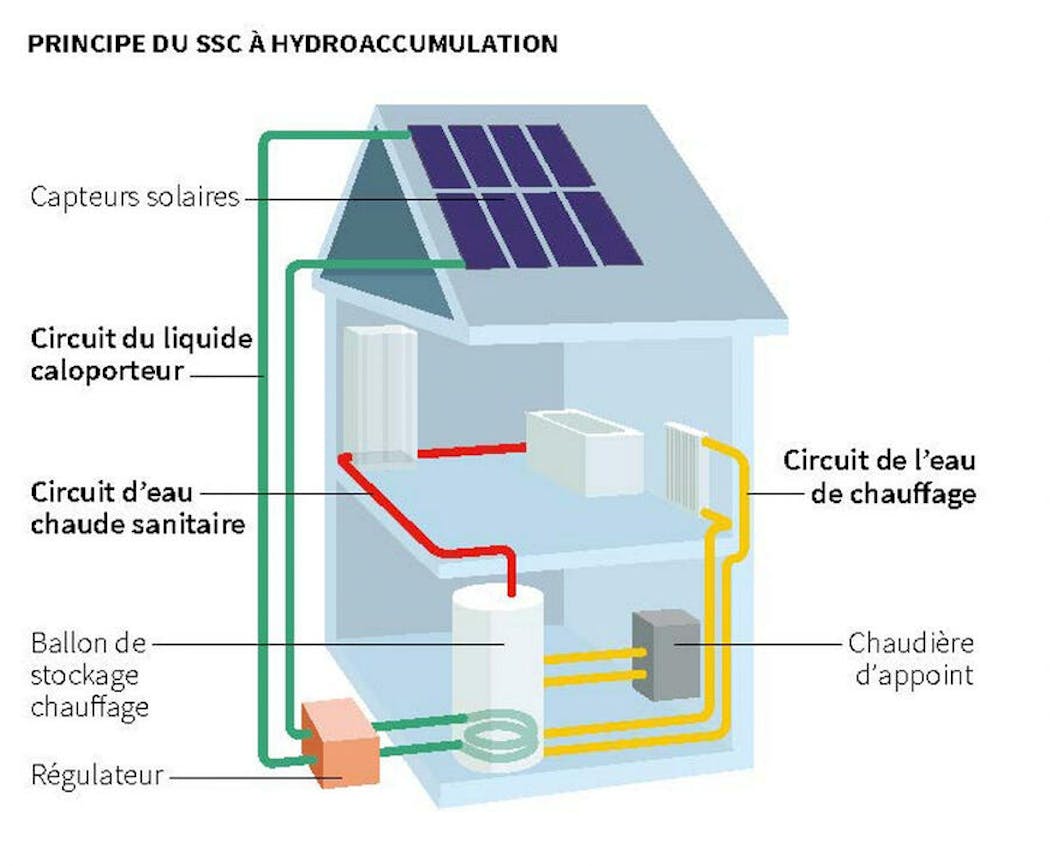 Smatflower photovoltaïque d'EDF ENR : fonctionnement, production, prix